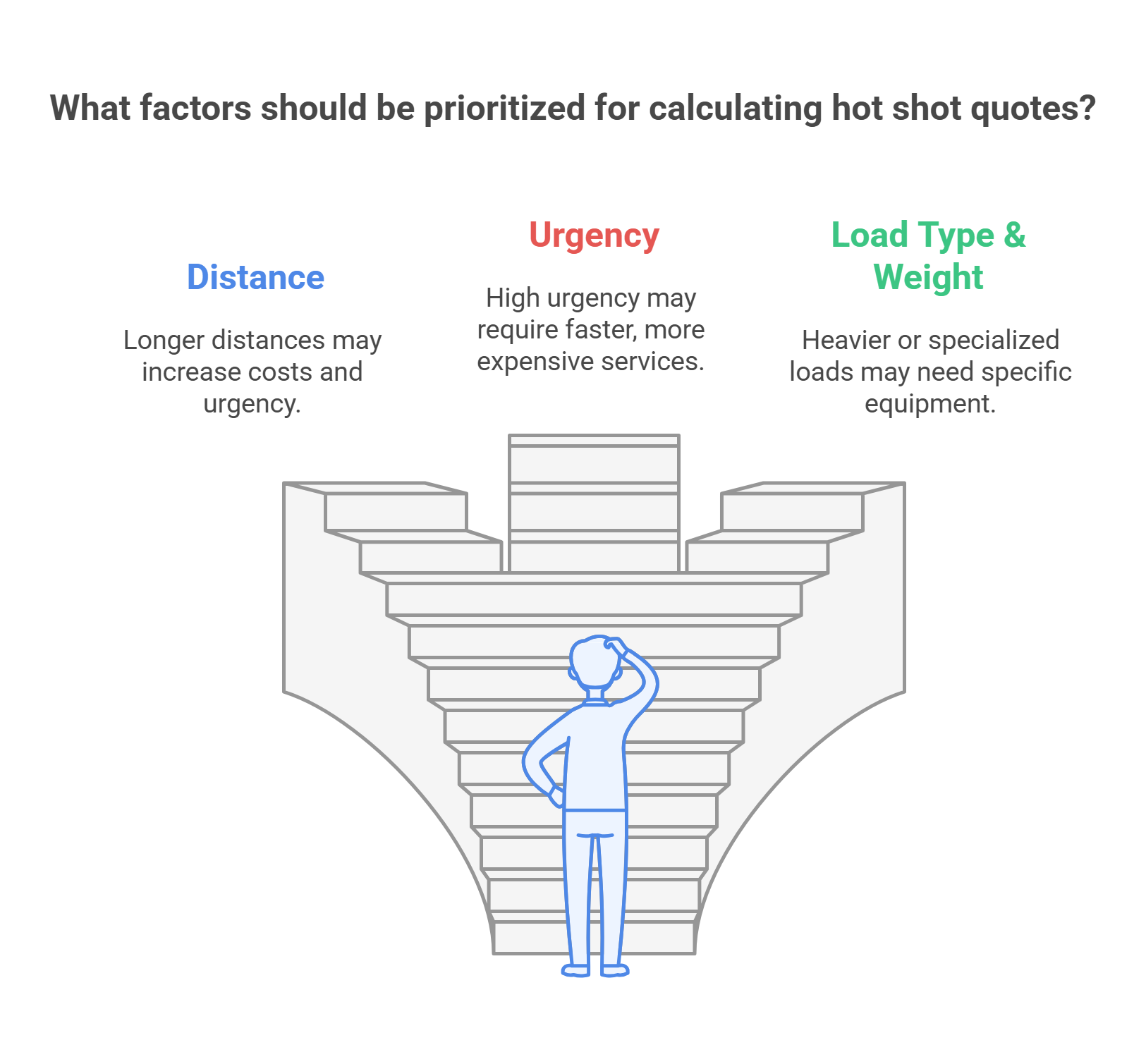 Interesting Info About Hot Shot Rate Calculator